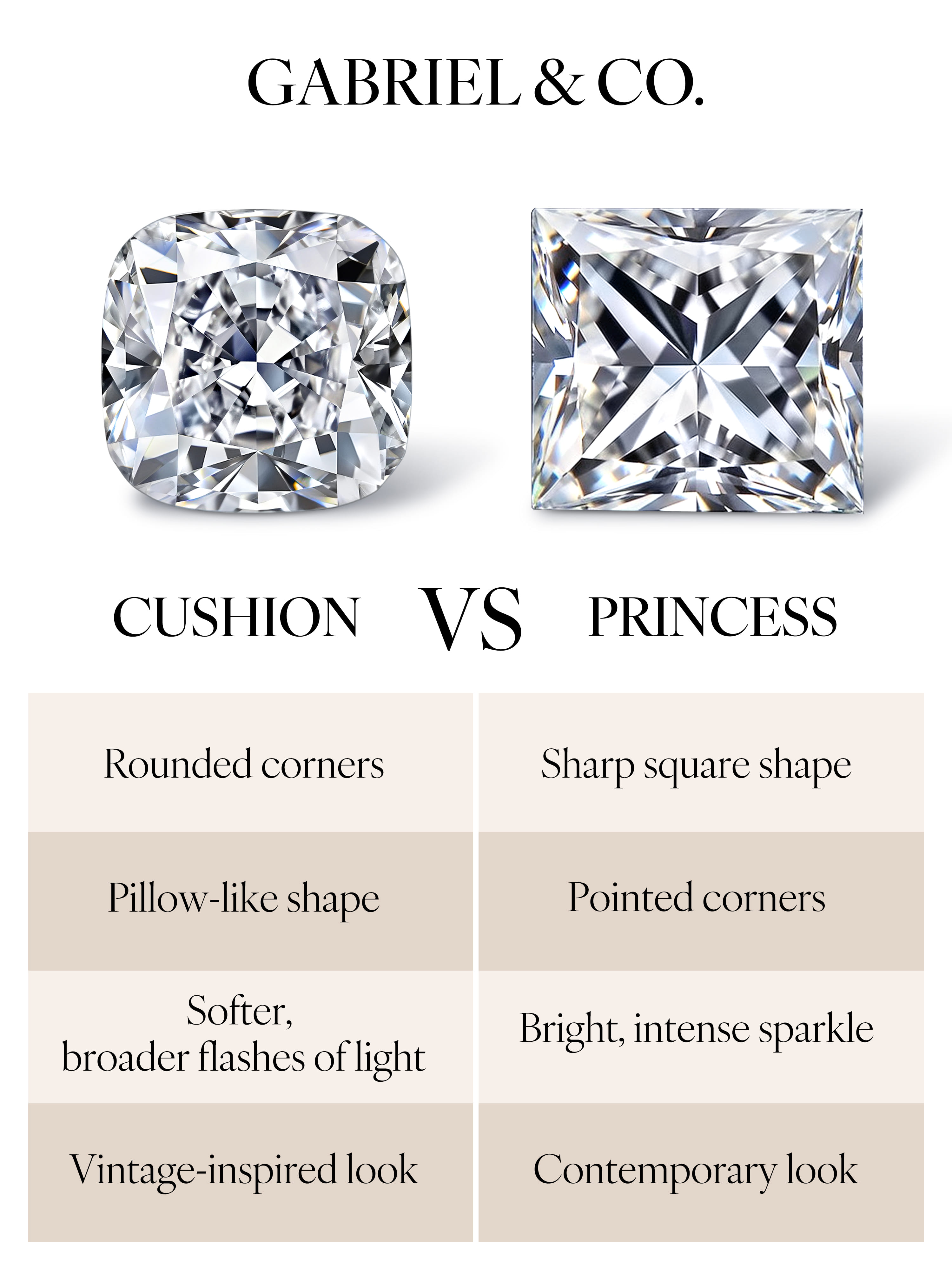 Cushion Cut vs Princess Cut